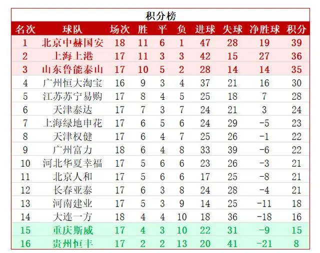 包含广州富力客场战平，稳定积分榜排名的词条